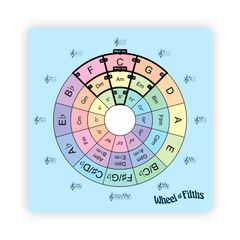 Met de Wheel of Fifths Songwriting Tool, gebaseerd op de kwintencirkel, leer je alles over muziektheorie: van intervallen, toonladders, akkoorden en akkoordenschema’s tot majeur- en mineurtoonaarden en meer.