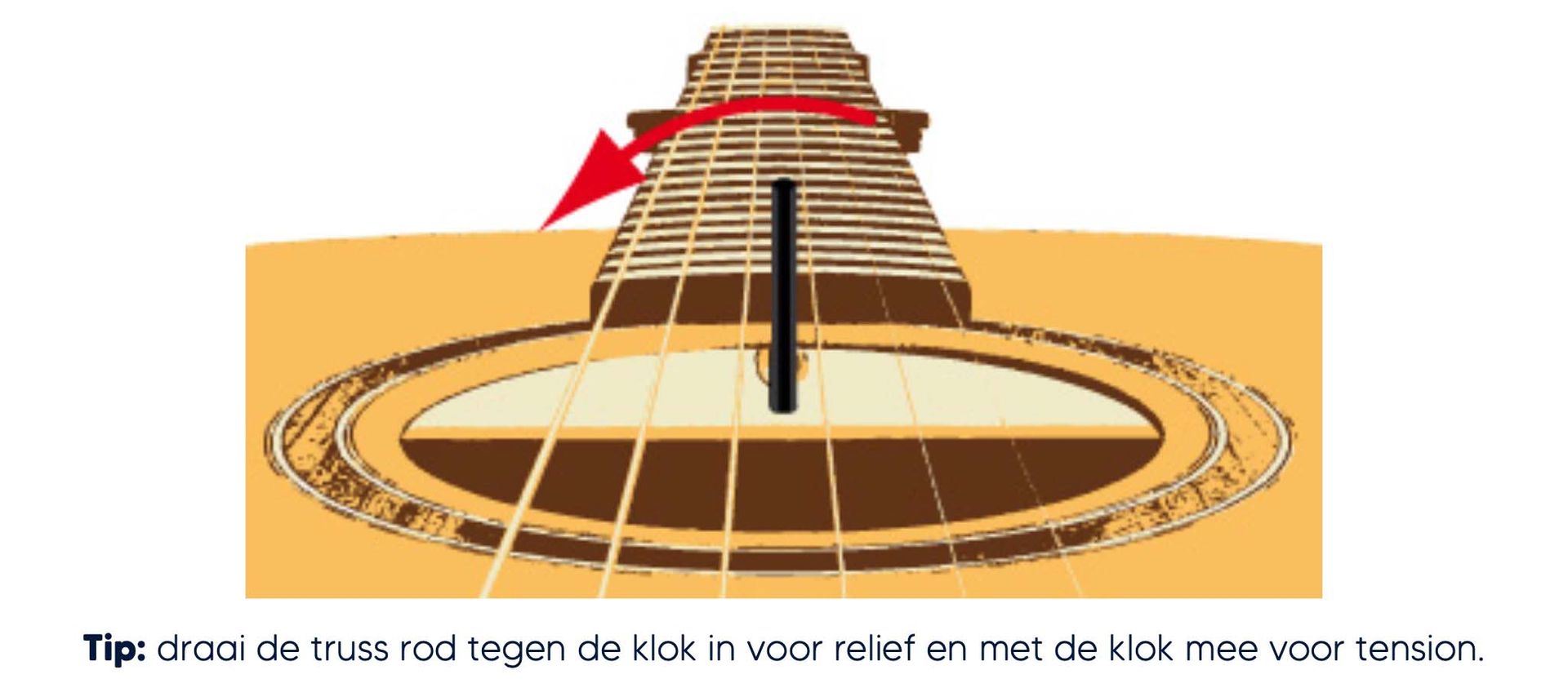 Uitleg over het afstellen van de truss rod in de hals bij een akoestische gitaar – zowel bij een forward/U-shaped bow als bij een backward/N-shaped bow.