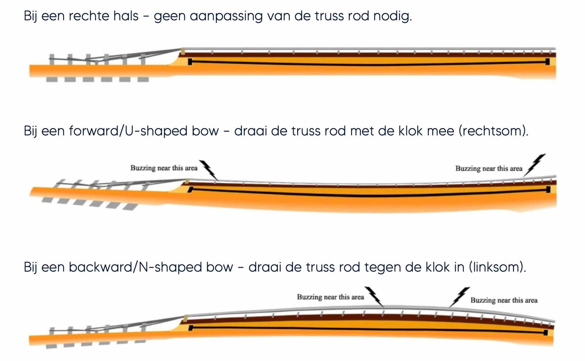Uitleg over het afstellen van de truss rod in de hals bij een elektrische gitaar – zowel bij een forward/U-shaped bow als bij een backward/N-shaped bow.
